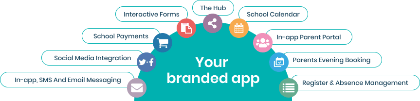 your branded app